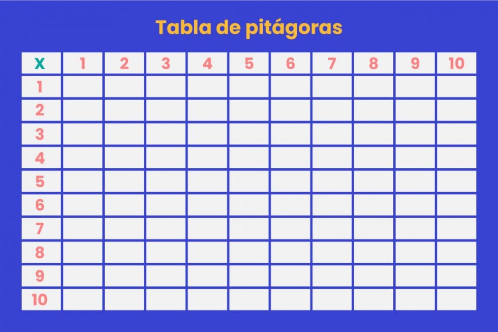 Tabla de Pitágoras Cómo aprender a multiplicar de forma fácil y divertida