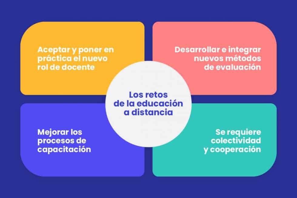 Retos educativos en el camino hacia la educación integral | Plataforma