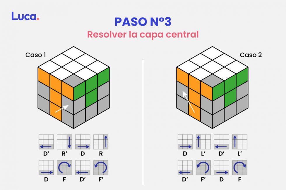 Cómo Armar Un Cubo Rubik Desde El Uso De Algoritmos Y Lógica