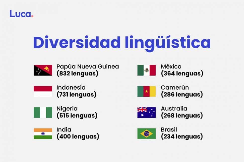 Diversidad lingüística para un futuro sostenible Diversidad lingüística para un futuro sostenible