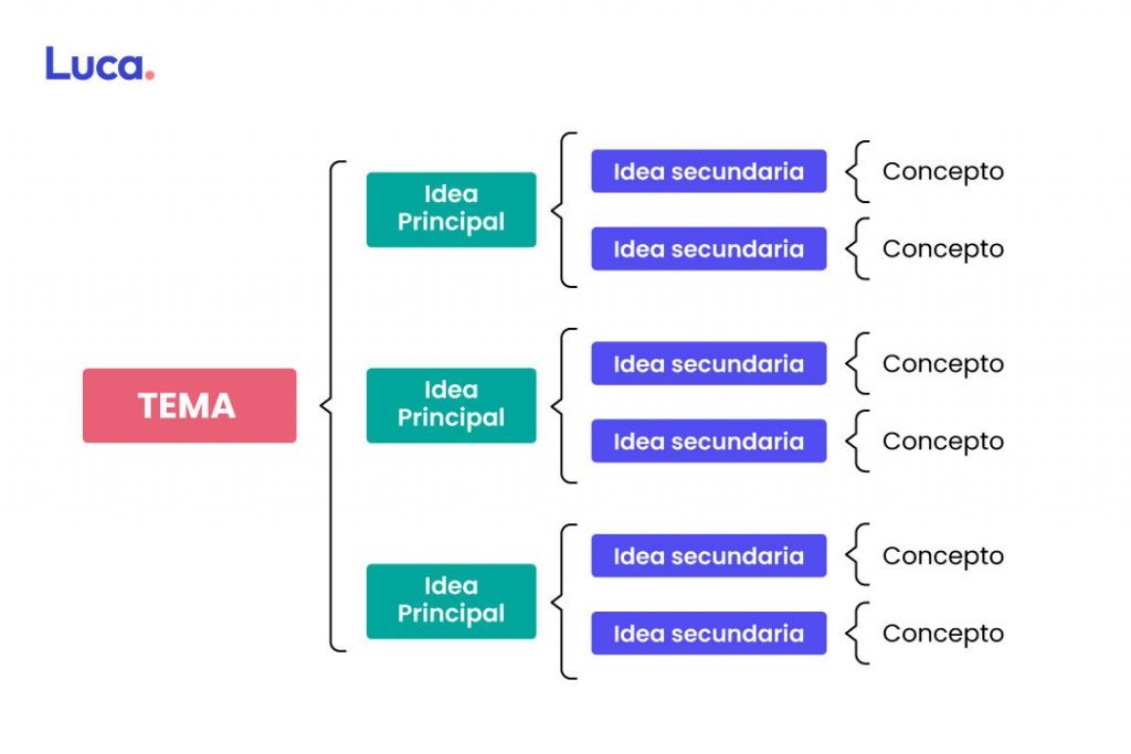 Cuadro sin ptico la herramienta perfecta para organizar informaci n