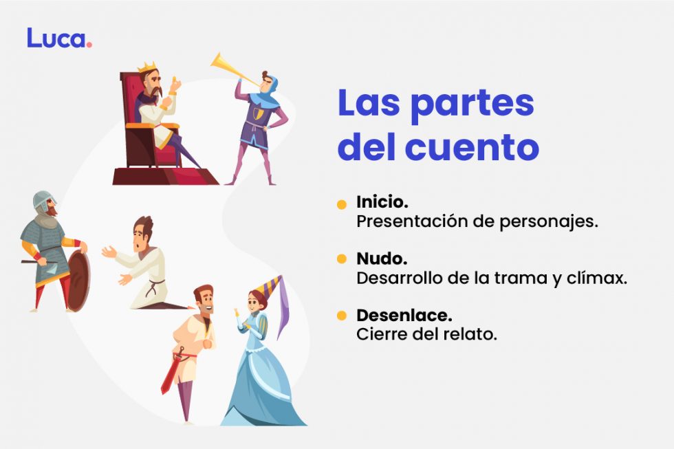 El cuento Subgénero narrativo clásico