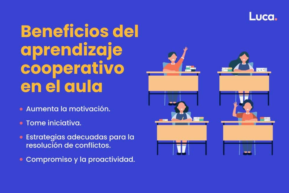Aprendizaje cooperativo en la educación