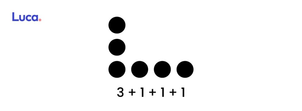 Teoría de particiones Luca